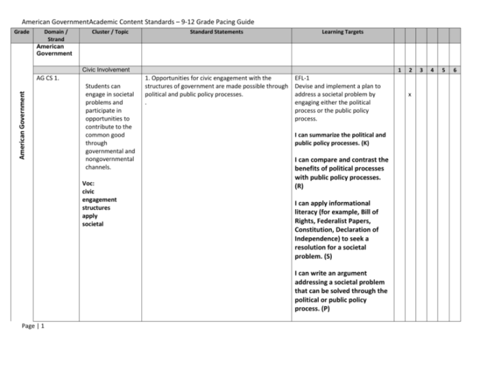 Ags united states government answers