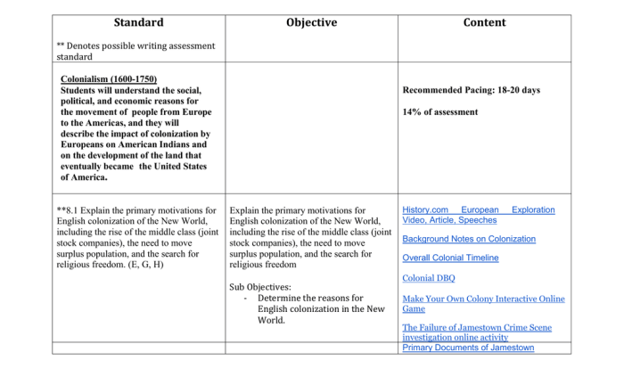 Colonial beginnings worksheet answer key