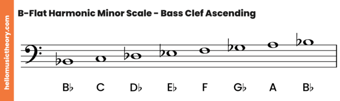 B harmonic minor bass clef