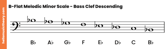 Harmonic flat minor scale pattern bass