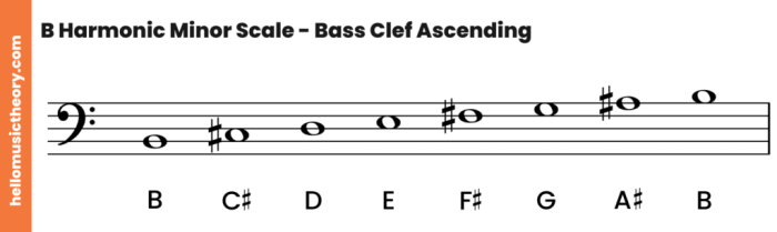 Harmonic minor