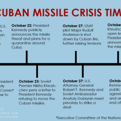 The cuban missile crisis answer key