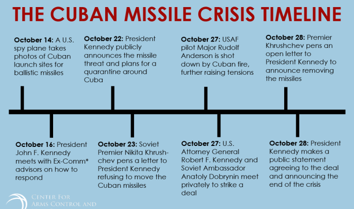 The cuban missile crisis answer key