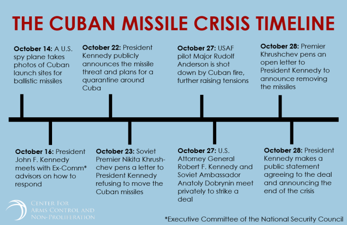 The cuban missile crisis answer key